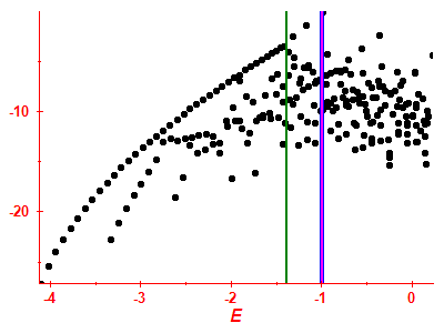 Strength function log